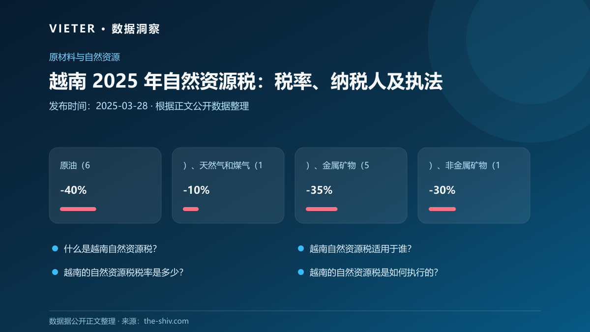 越南 2025 年自然资源税:税率、纳税人及执法数据图表