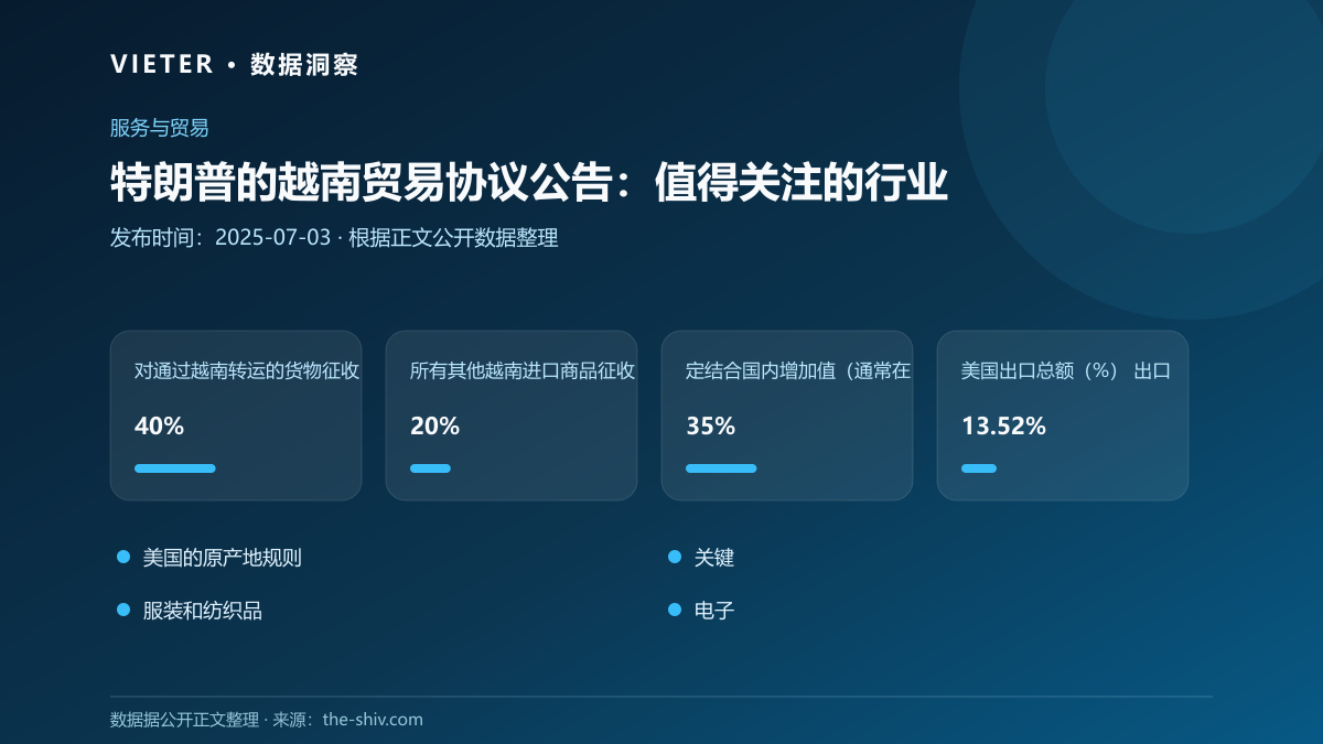 特朗普的越南贸易协议公告:值得关注的行业