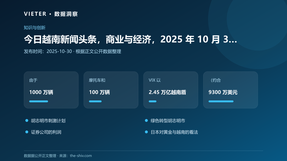 今日越南新闻头条,商业与经济,2025 年 10 月 30 日数据图表