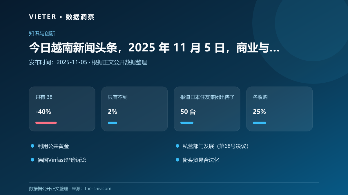 今日越南新闻头条,2025 年 11 月 5 日,商业与经济