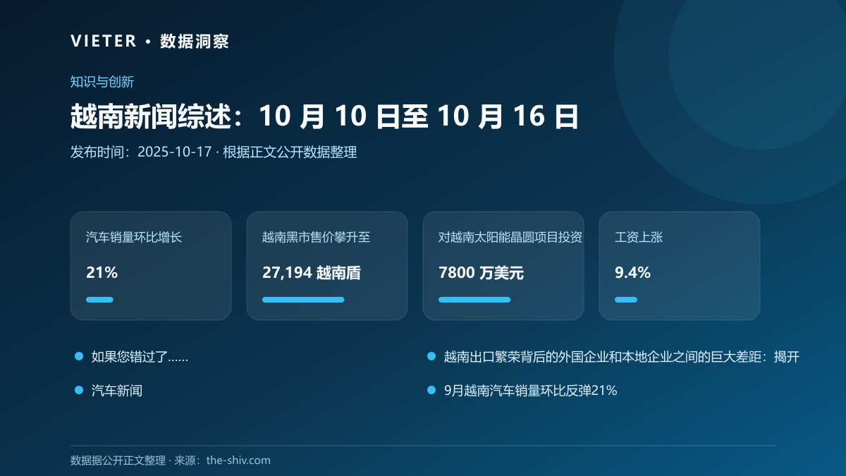越南新闻综述:10 月 10 日至 10 月 16 日