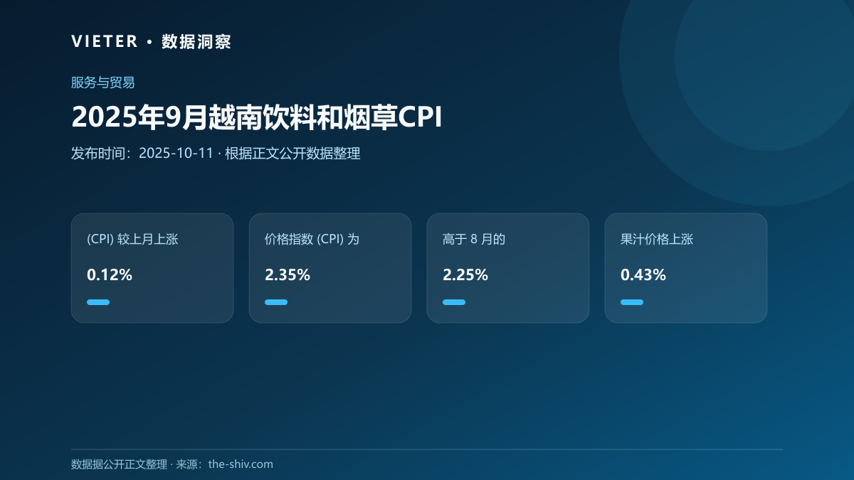 2025年9月越南饮料和烟草CPI