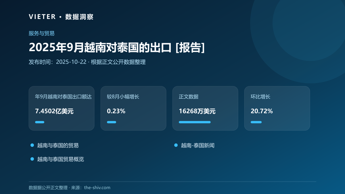 2025年9月越南对泰国的出口 [报告]
