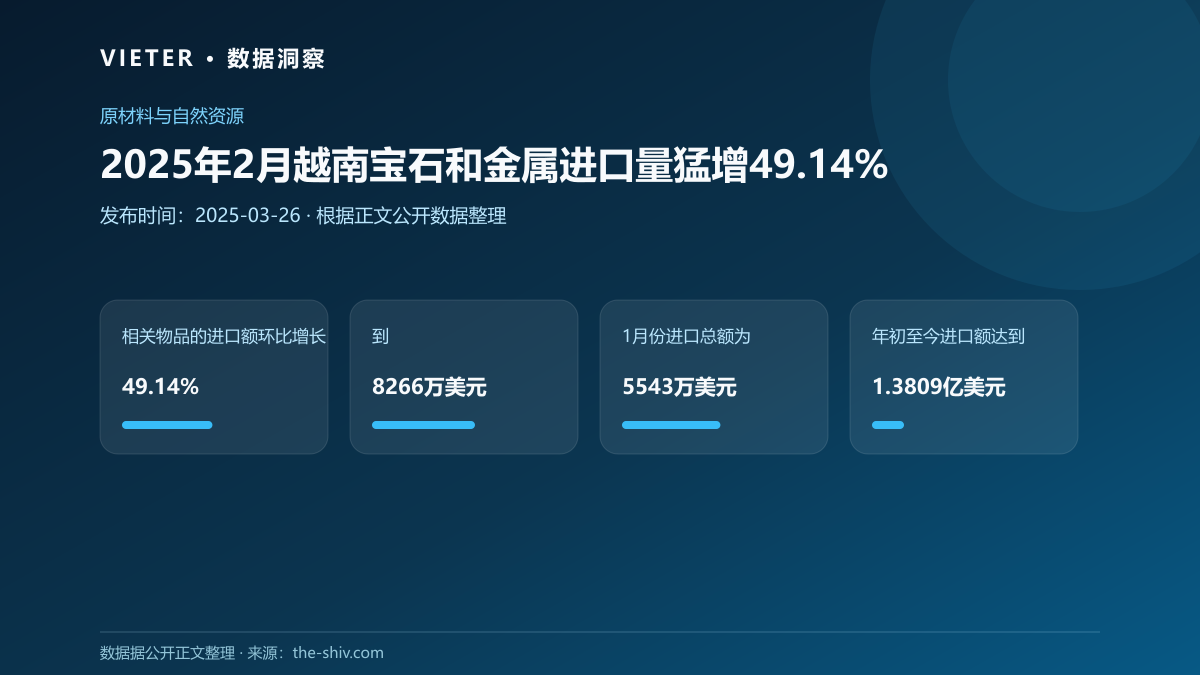 2025年2月越南宝石和金属进口量猛增49.14%
