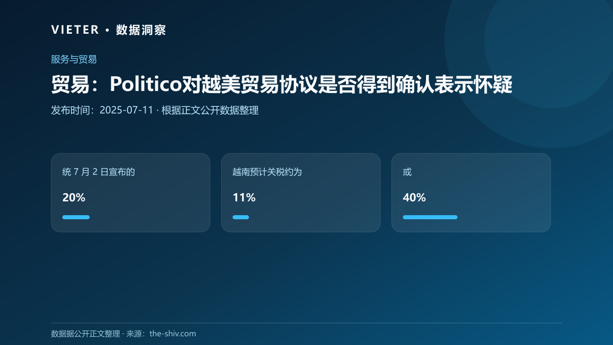 贸易:Politico对越美贸易协议是否得到确认表示怀疑