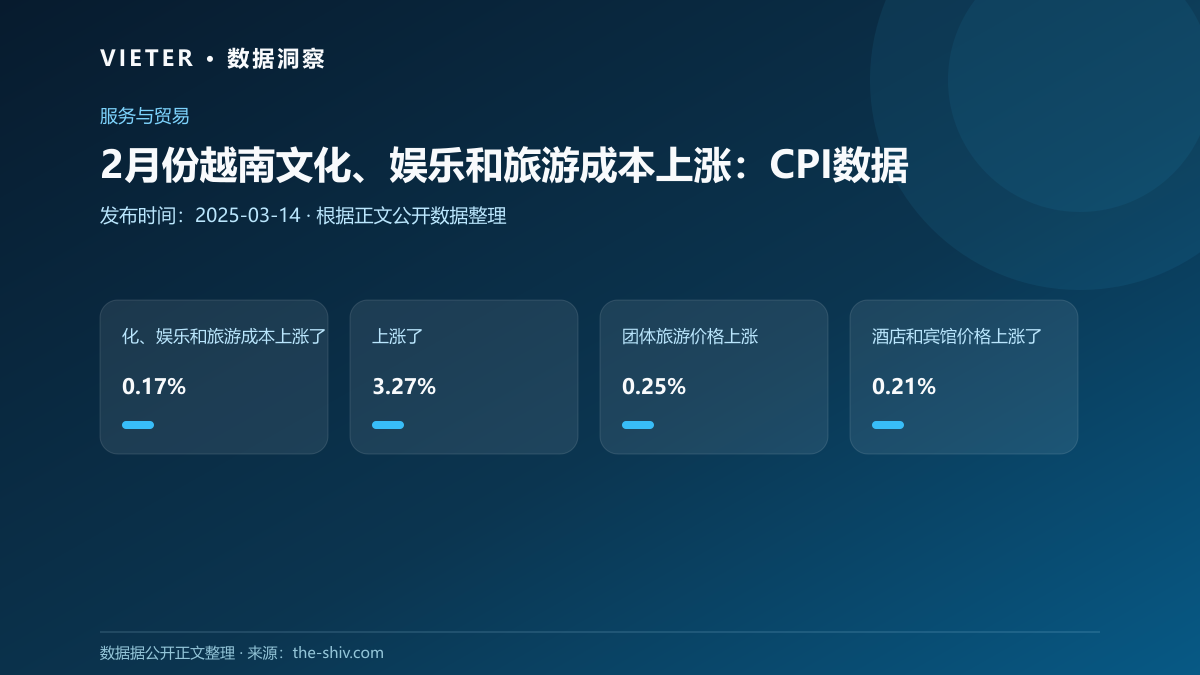 2月份越南文化、娱乐和旅游成本上涨:CPI数据