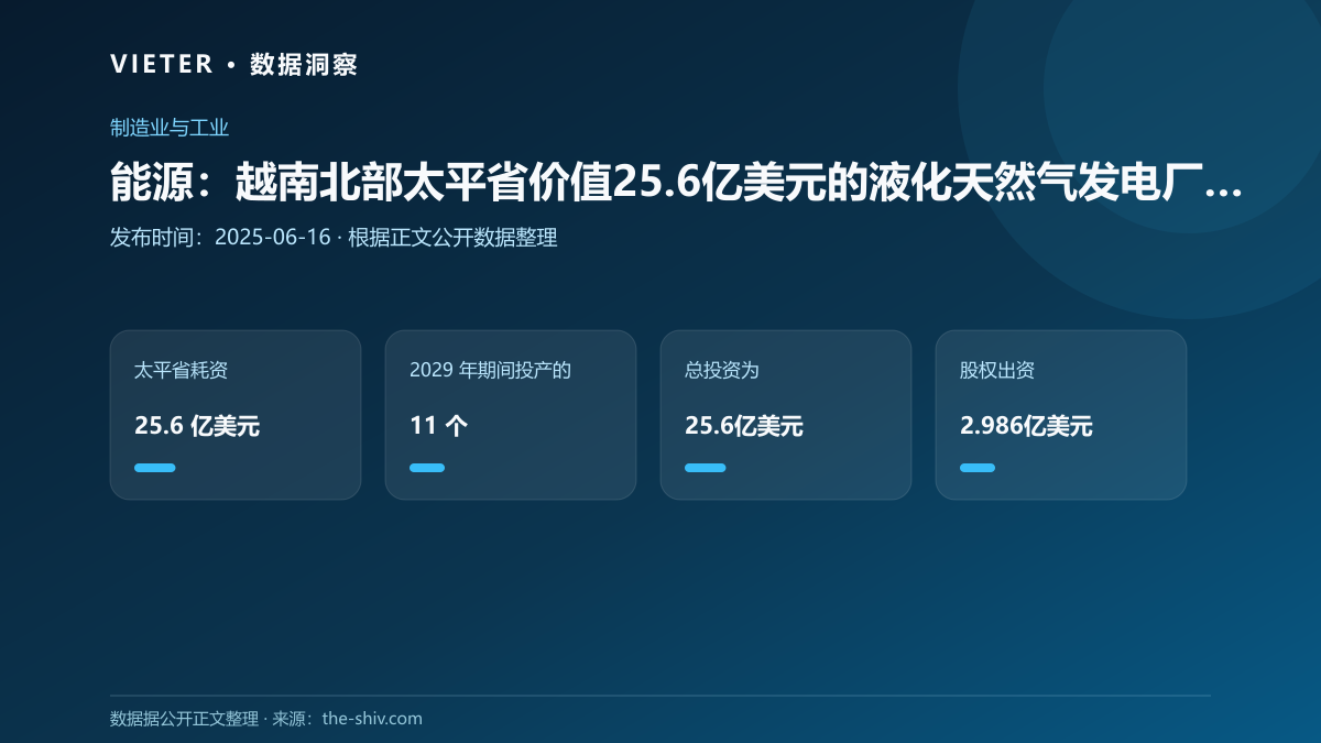 能源:越南北部太平省价值25.6亿美元的液化天然气发电厂将于今年破土动工