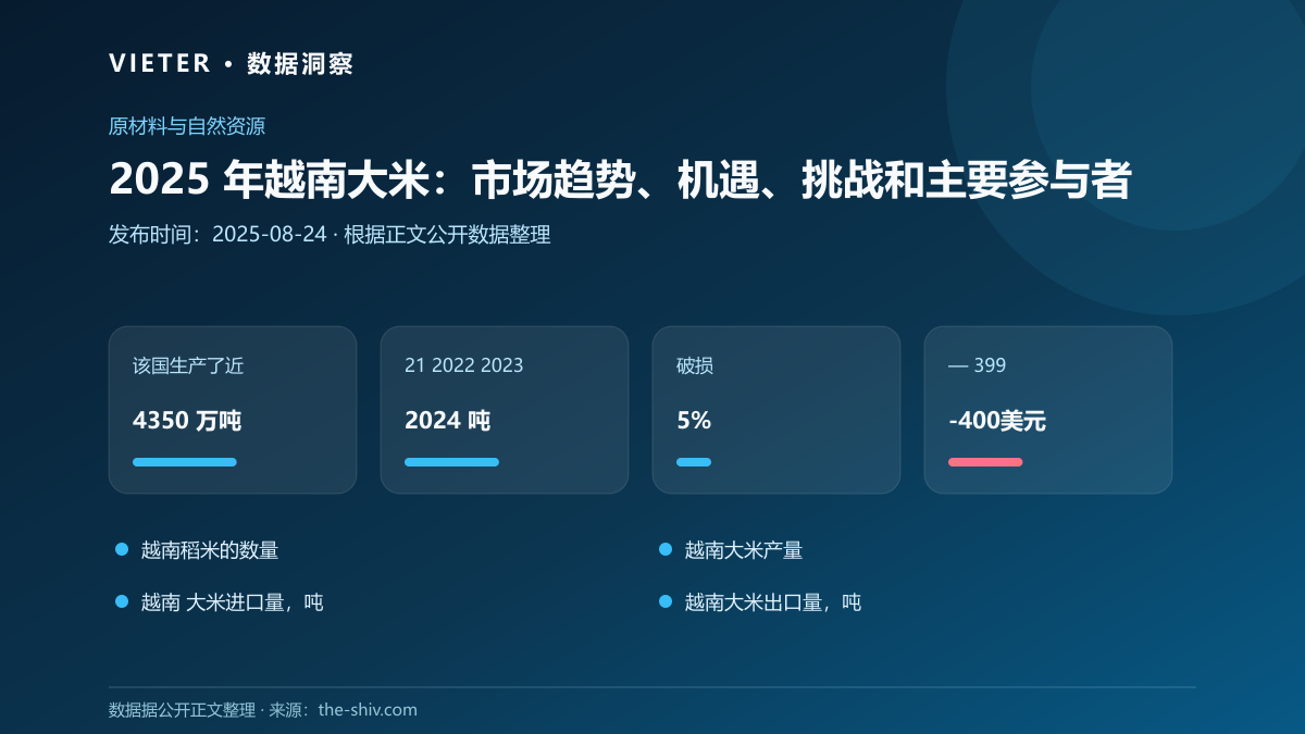 2025 年越南大米:市场趋势、机遇、挑战和主要参与者