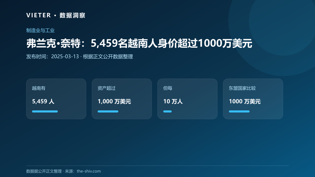 弗兰克·奈特:5,459名越南人身价超过1000万美元