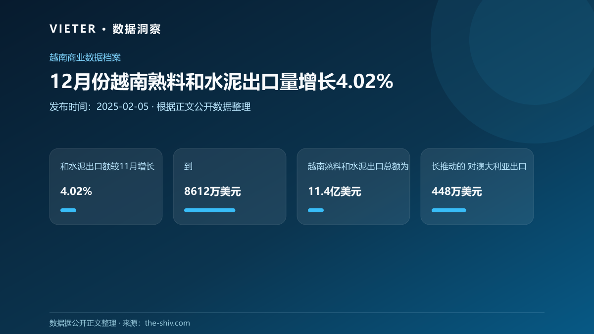 12月份越南熟料和水泥出口量增长4.02%