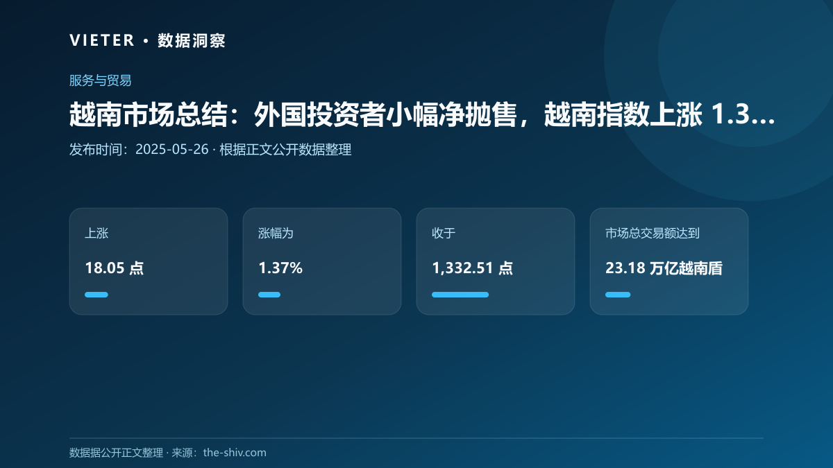 越南市场总结:外国投资者小幅净抛售,越南指数上涨 1.37%