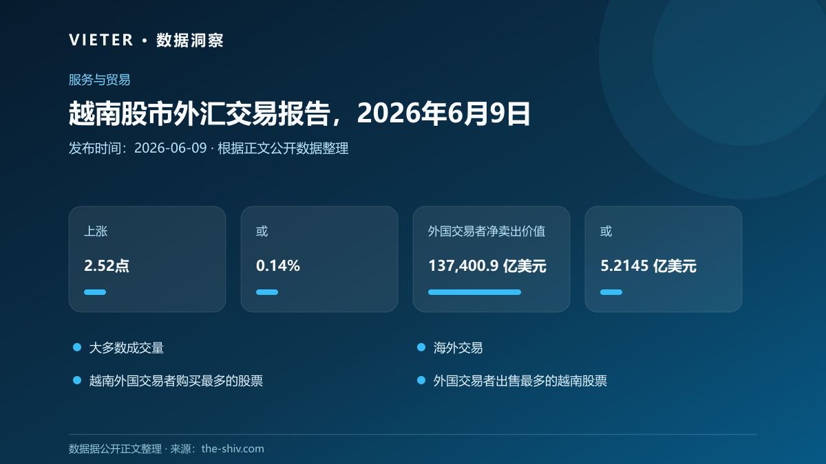 越南股市外汇交易报告,2026年6月9日