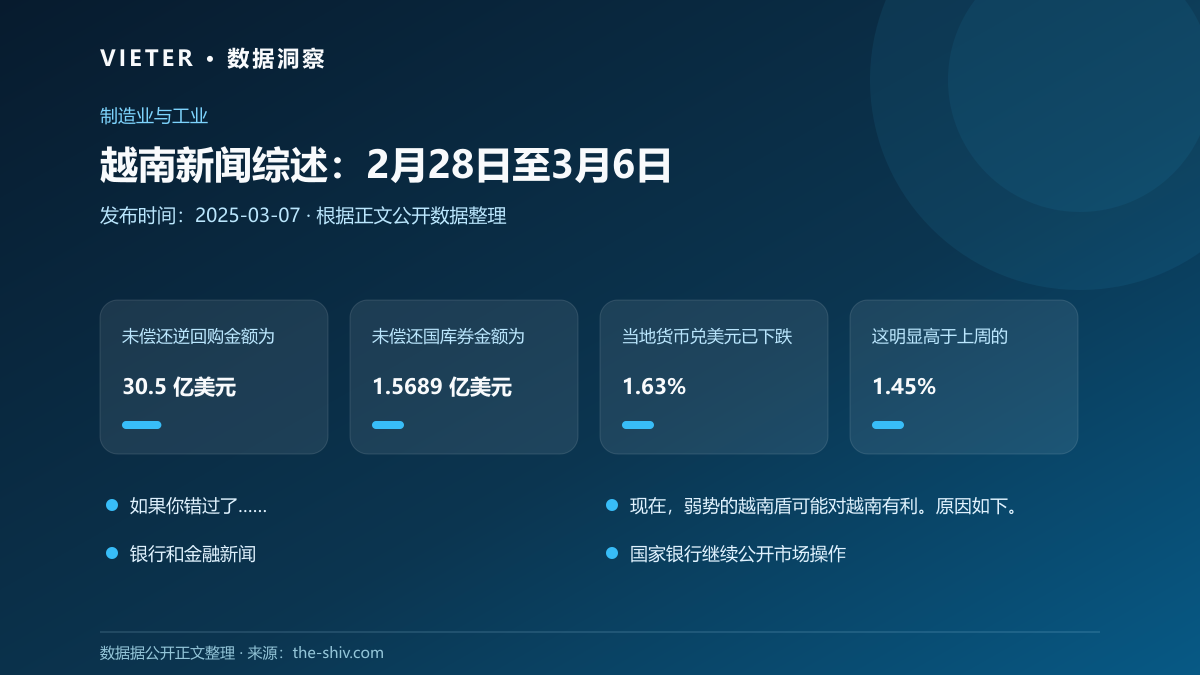 越南新闻综述:2月28日至3月6日数据图表