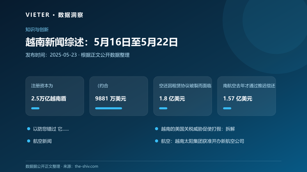 越南新闻综述:5月16日至5月22日