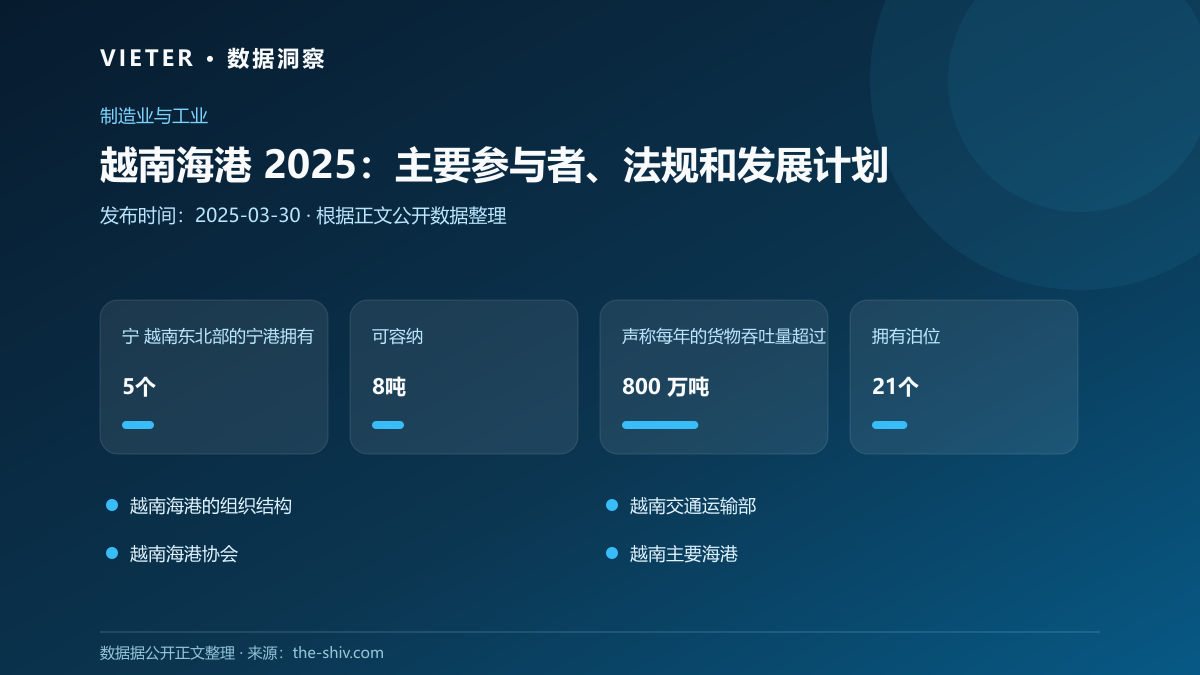 越南海港 2025:主要参与者、法规和发展计划数据图表
