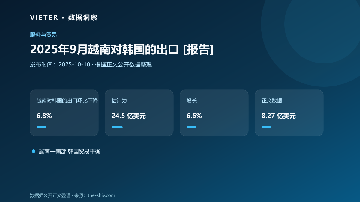 2025年9月越南对韩国的出口 [报告]