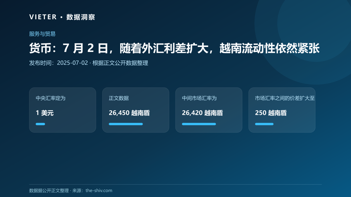 货币:7 月 2 日,随着外汇利差扩大,越南流动性依然紧张
