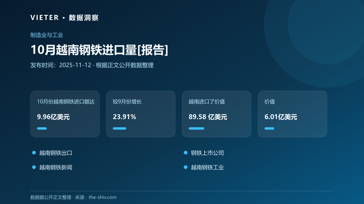 10月越南钢铁进口量[报告]
