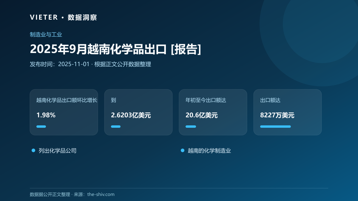 2025年9月越南化学品出口 [报告]