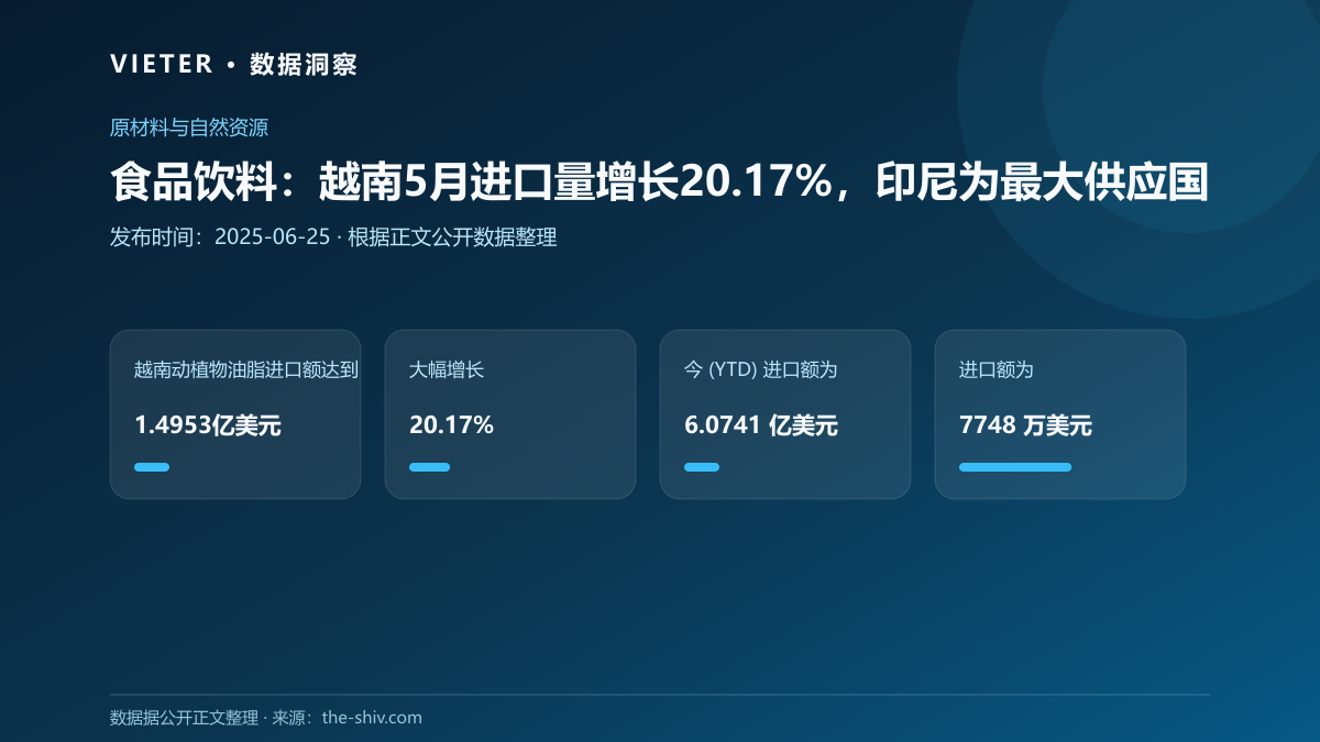 食品饮料:越南5月进口量增长20.17%,印尼为最大供应国