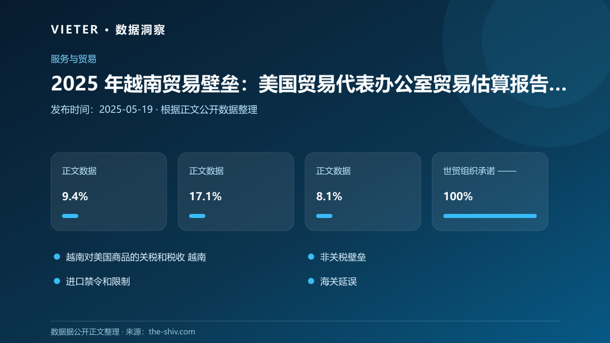 2025 年越南贸易壁垒:美国贸易代表办公室贸易估算报告主要发现
