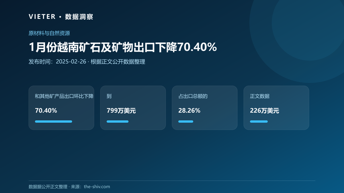 1月份越南矿石及矿物出口下降70.40%