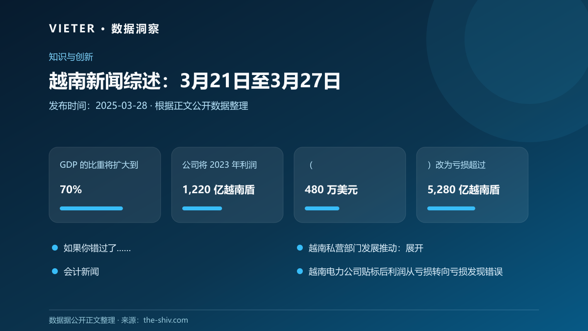 越南新闻综述:3月21日至3月27日数据图表