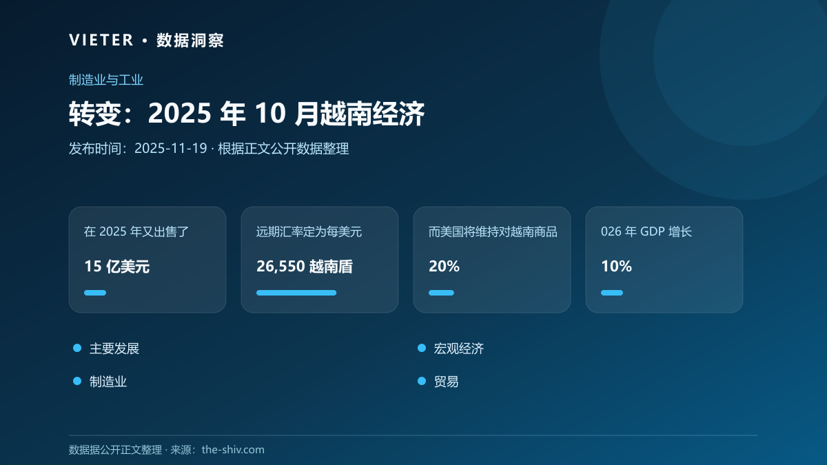 转变:2025 年 10 月越南经济