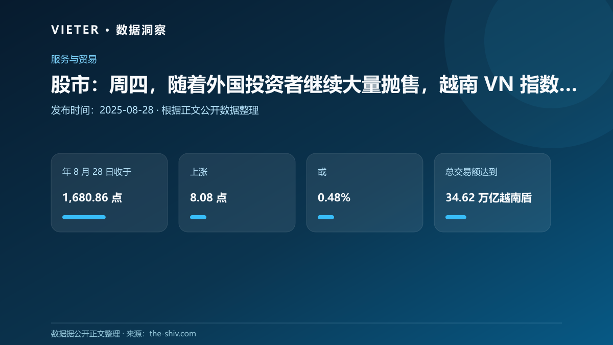 股市:周四,随着外国投资者继续大量抛售,越南 VN 指数上涨