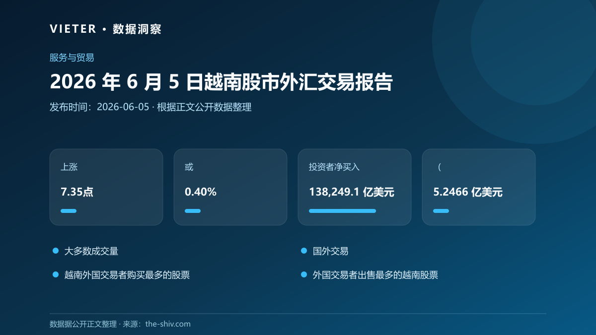 2026 年 6 月 5 日越南股市外汇交易报告