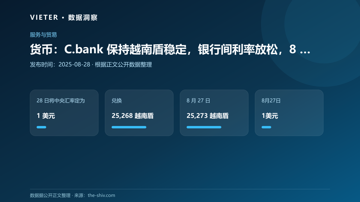 货币:C.bank 保持越南盾稳定,银行间利率放松,8 月 28 日