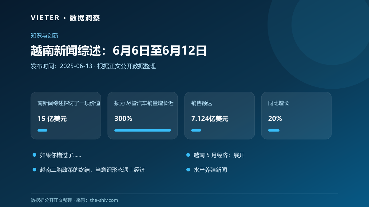 越南新闻综述:6月6日至6月12日数据图表