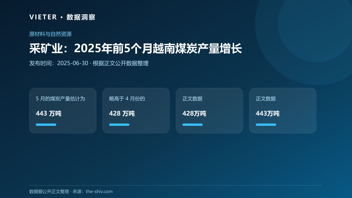 采矿业:2025年前5个月越南煤炭产量增长