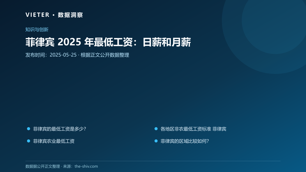菲律宾 2025 年最低工资:日薪和月薪