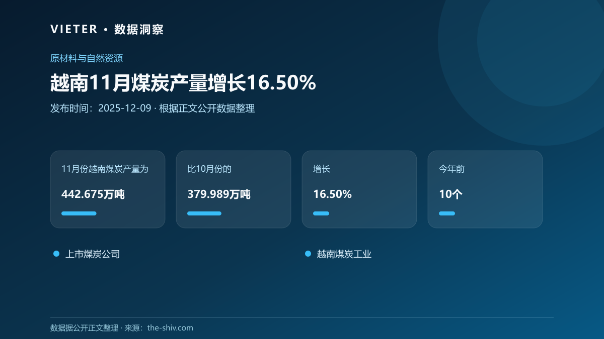 越南11月煤炭产量增长16.50%