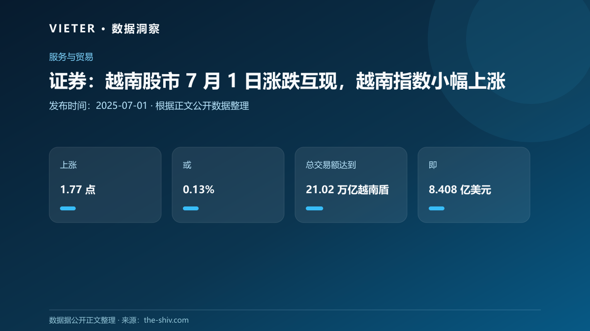 证券:越南股市 7 月 1 日涨跌互现,越南指数小幅上涨