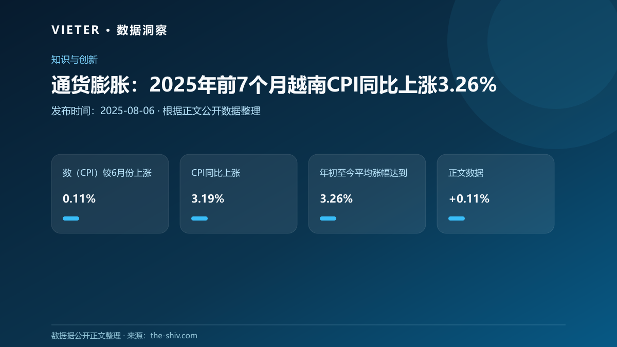 通货膨胀:2025年前7个月越南CPI同比上涨3.26%