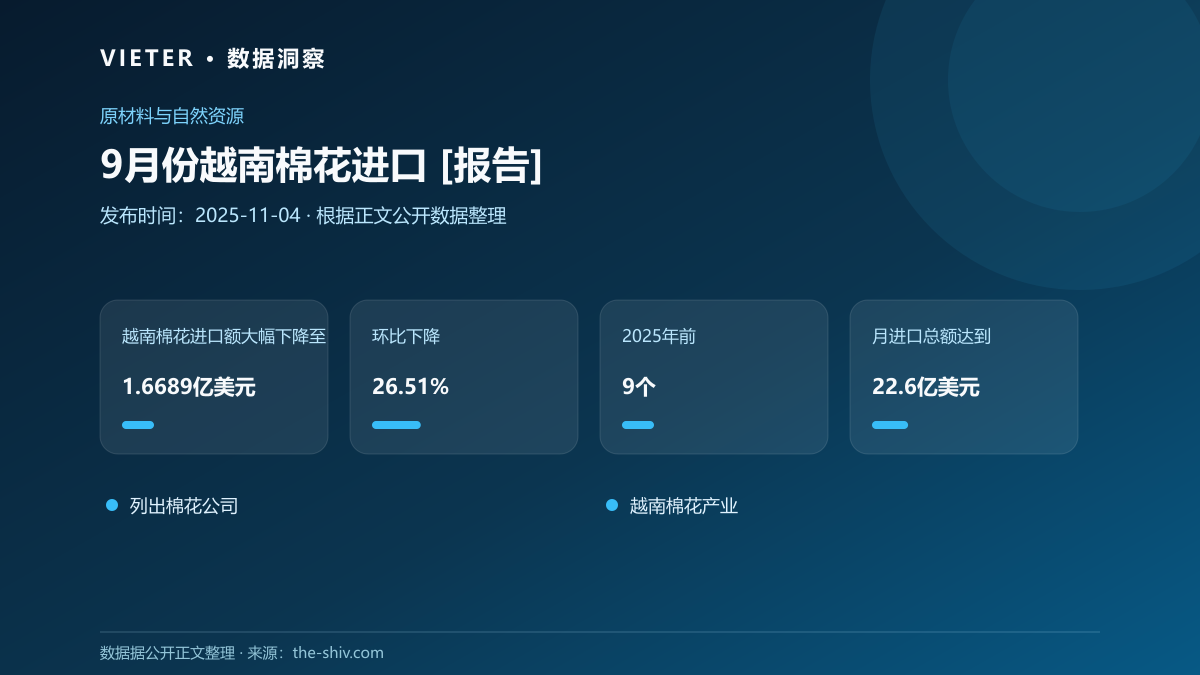 9月份越南棉花进口 [报告]