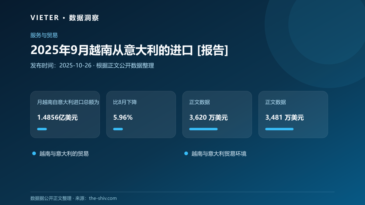 2025年9月越南从意大利的进口 [报告]