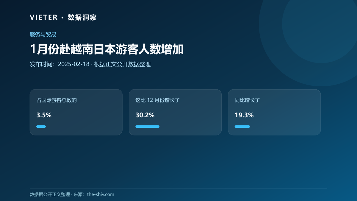 1月份赴越南日本游客人数增加