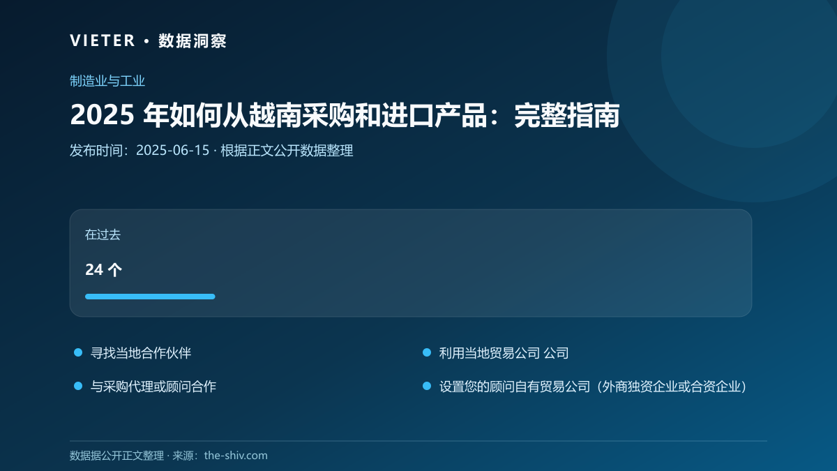 2025 年如何从越南采购和进口产品:完整指南