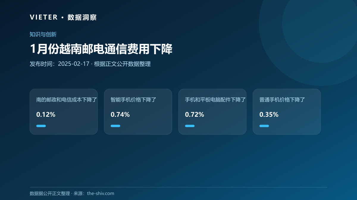 1月份越南邮电通信费用下降