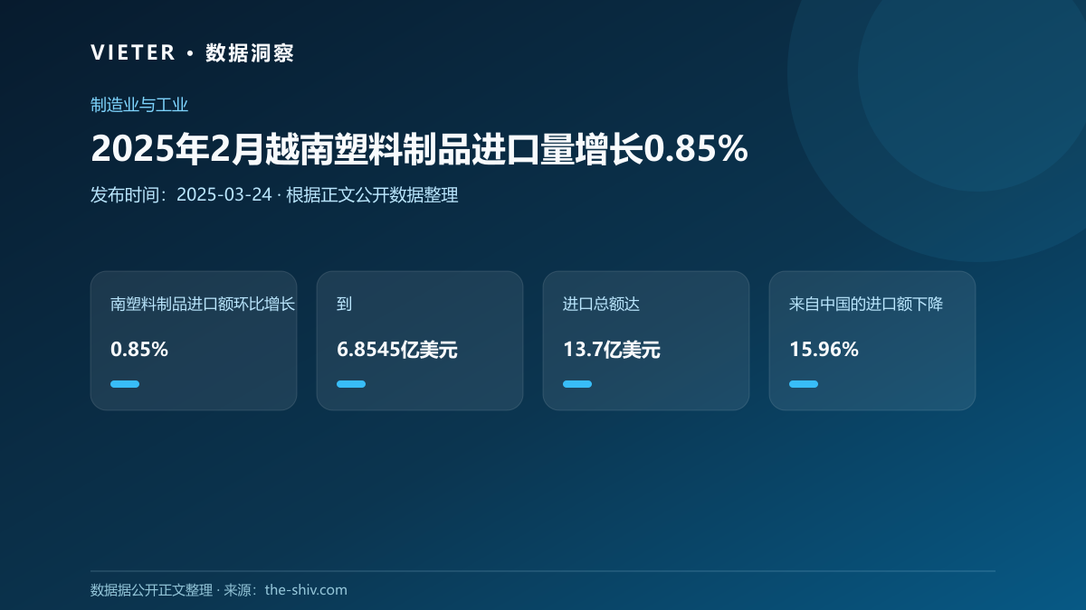 2025年2月越南塑料制品进口量增长0.85%