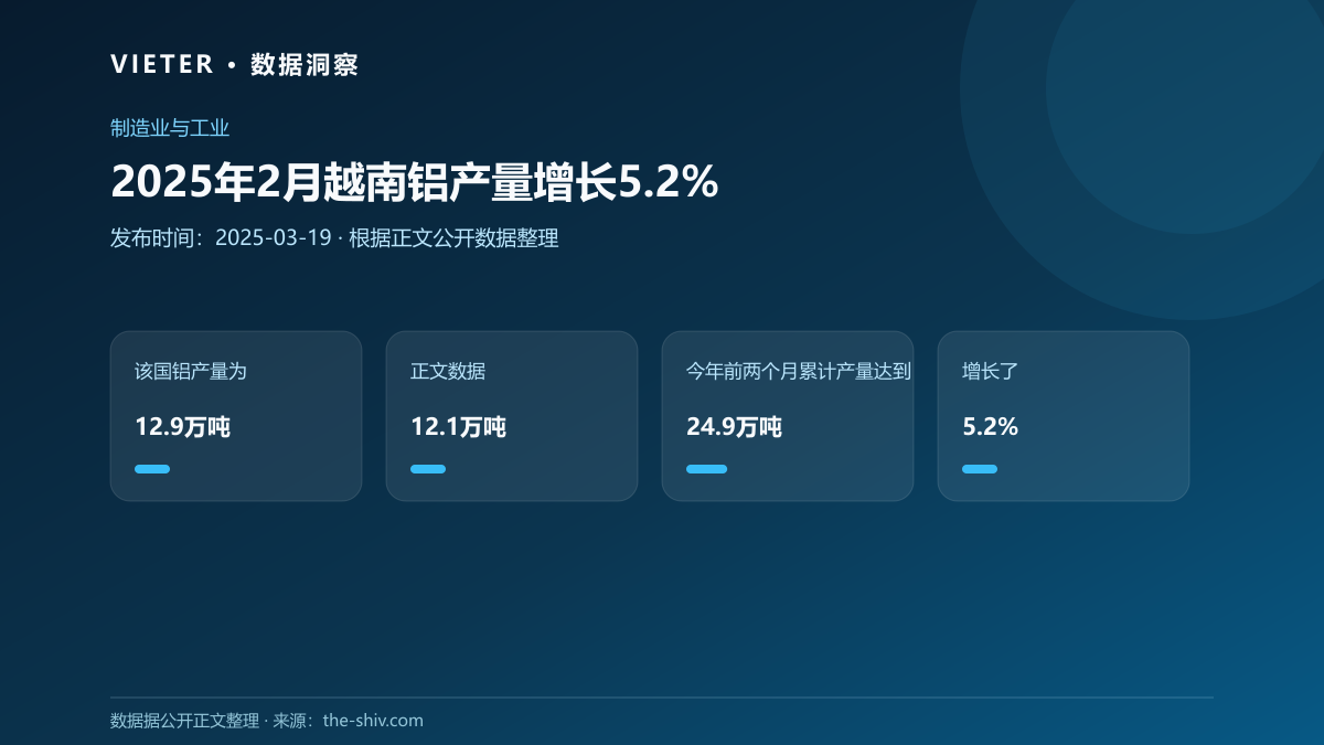 2025年2月越南铝产量增长5.2%