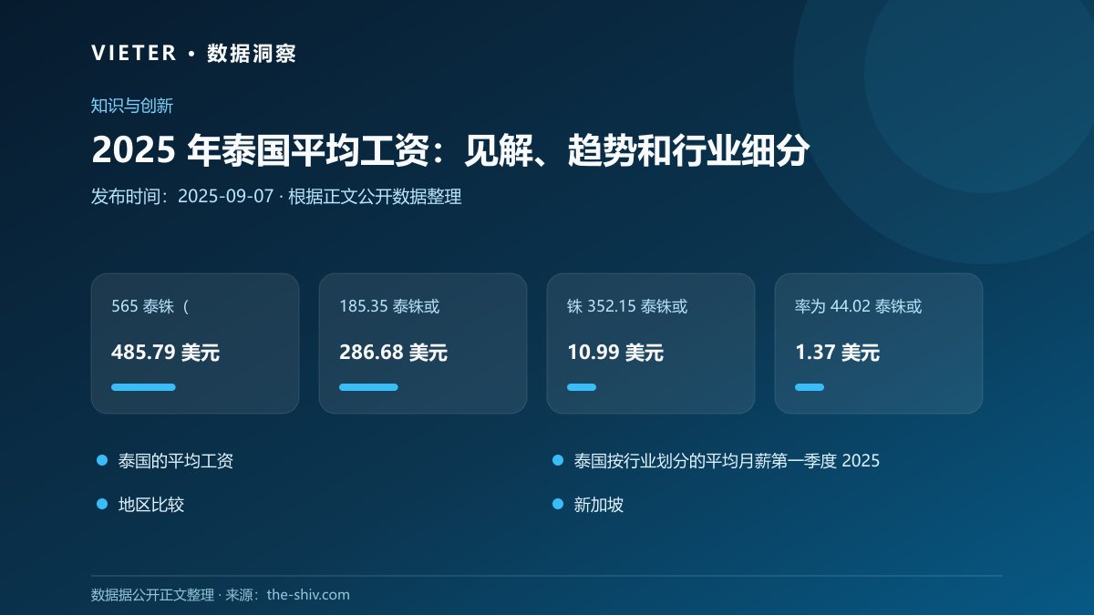 2025 年泰国平均工资:见解、趋势和行业细分