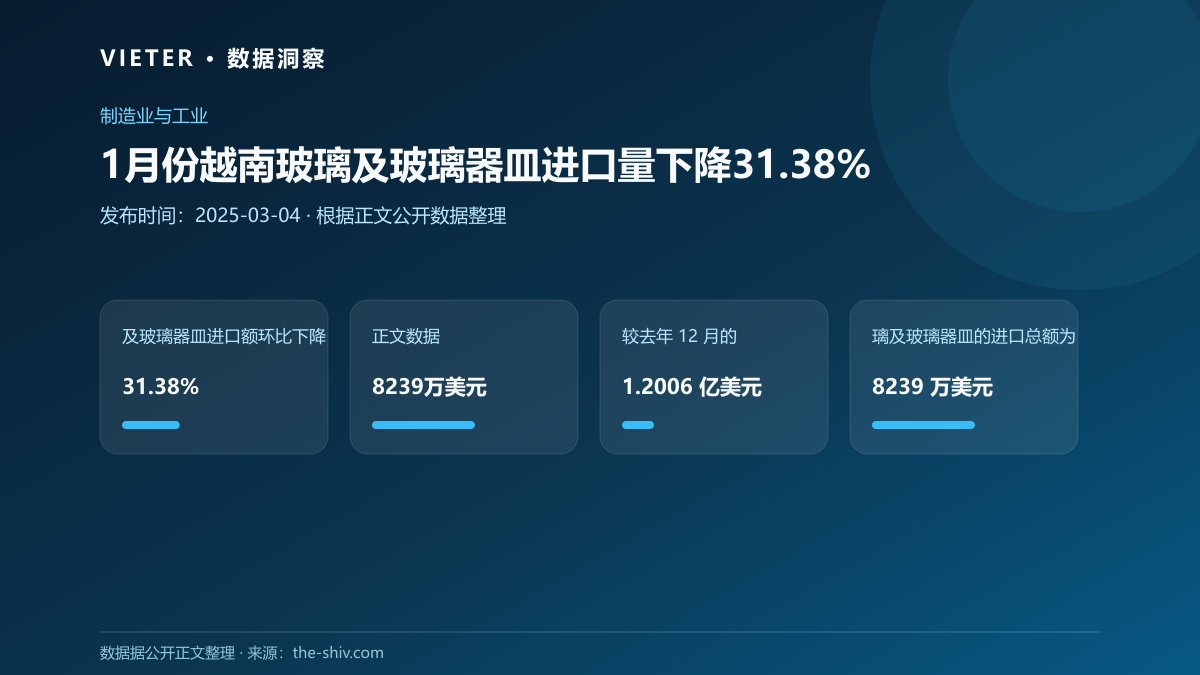1月份越南玻璃及玻璃器皿进口量下降31.38%