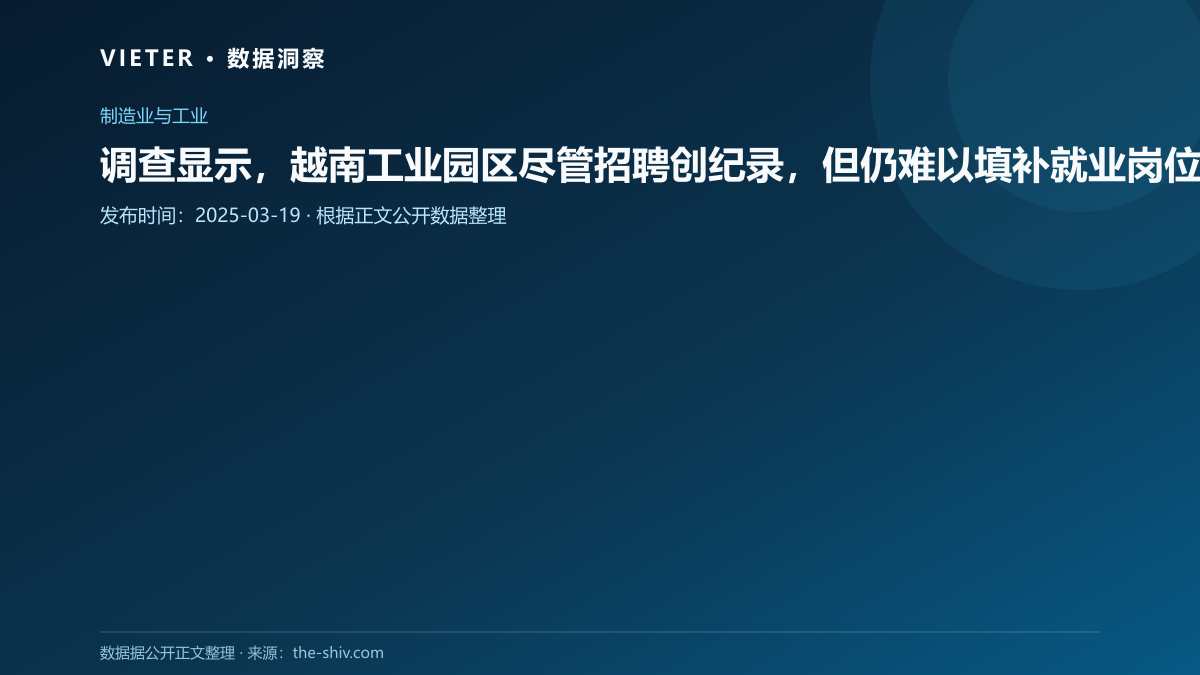 调查显示,越南工业园区尽管招聘创纪录,但仍难以填补就业岗位