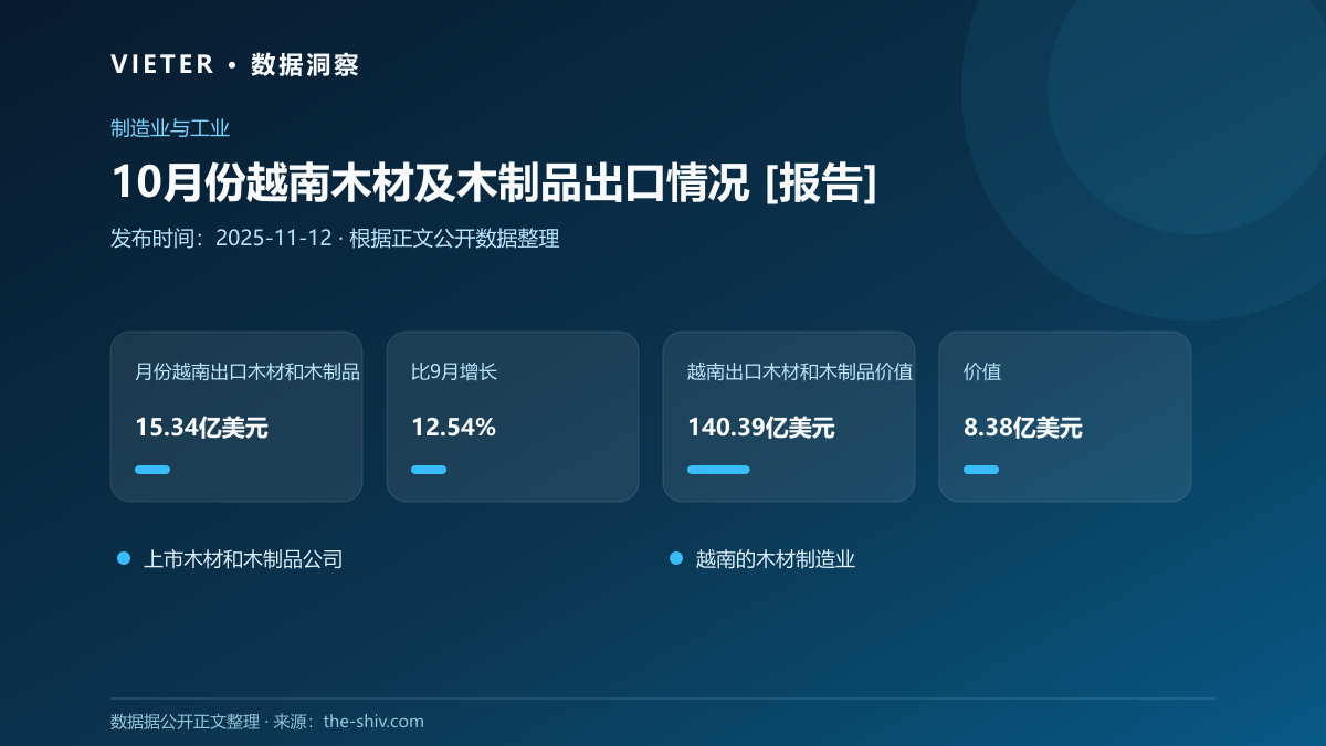 10月份越南木材及木制品出口情况 [报告]