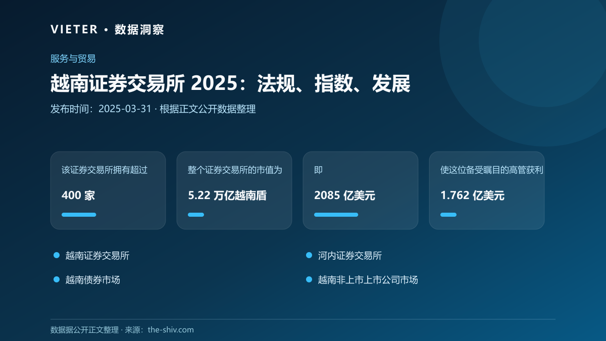 越南证券交易所 2025:法规、指数、发展