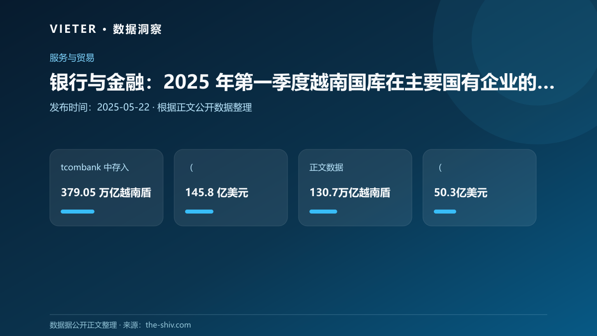 银行与金融:2025 年第一季度越南国库在主要国有企业的存款创 5 年来新高